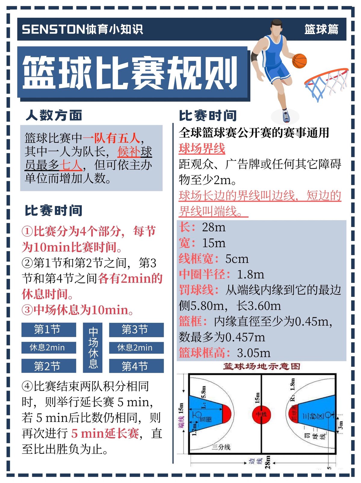 如何通过赛制设计增强篮球训练的趣味性?