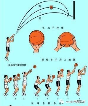 哪里可以找到关于篮球协调训练的教程?_2